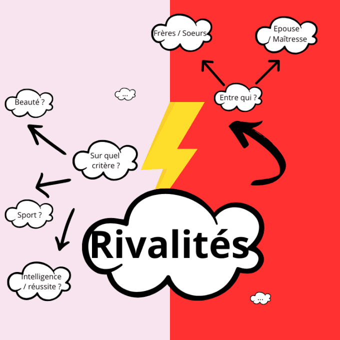 Espace thématique - Les rivalités